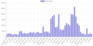 twitch-slots-historical-peak-viewership-june2023.jpg